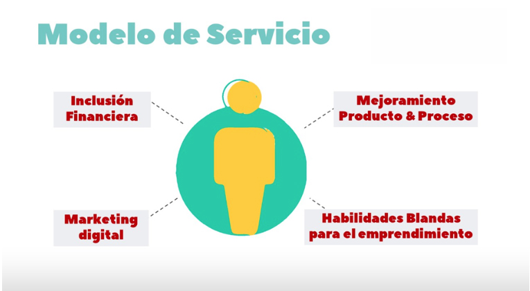 Modelo de servicios