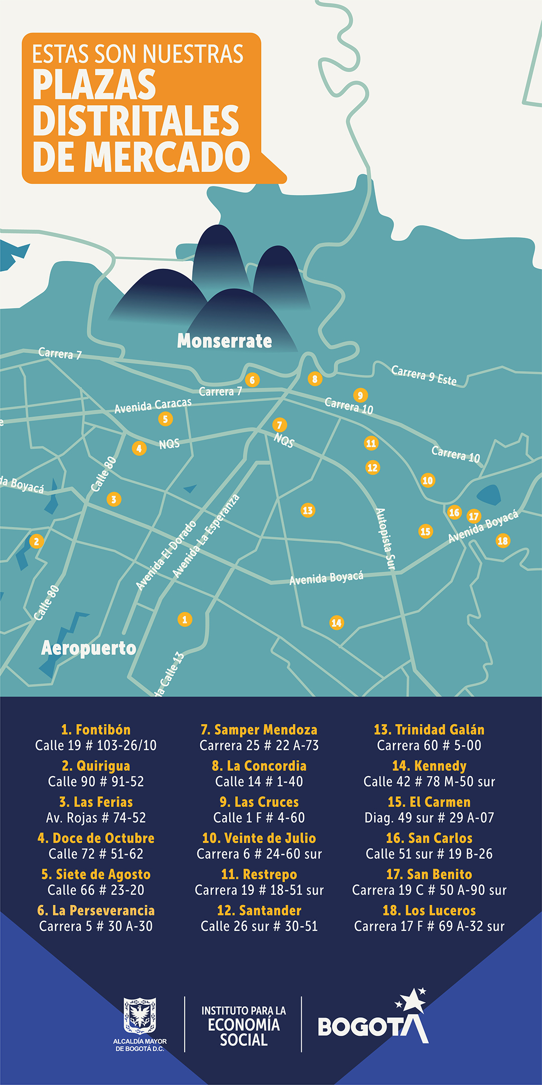 Mapa de Plazas